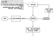 北京市汽车过户流程-北京车辆过户办理流程