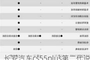 长安汽车cs55plus第二代说明书-长安汽车cs55plus第二代