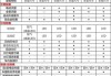 奥迪a4l参数配置表详情,2021款奥迪a4l配置参数表