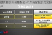 汽车报价和实际价格相差-汽车商家报价与实际价格不一样