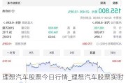 理想汽车股票今日行情_理想汽车股票实时行情查询