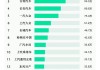 新能源汽车销量排行榜前十名-中国新能源汽车销量排行榜前十名