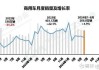 6月汽车销量商用车数据-6月汽车销量商用车