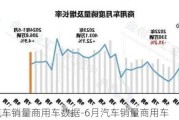 6月汽车销量商用车数据-6月汽车销量商用车