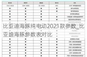 比亚迪海豚纯电动2021款参数_比亚迪海豚参数表对比