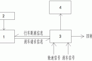 倒车雷达设计方案_汽车倒车雷达方案