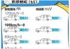 汽车紧急制动时减速度多少-紧急制动减速度是多少