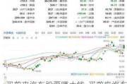 买蔚来汽车股票赚大钱-买蔚来汽车股票赚大钱了吗