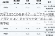 汽车之家2020最新报价大全二手车一览表,汽车之家2020最新报价大全二手车一览表下载