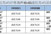 凯迪拉克xt5价格表产地-凯迪拉克xt5品牌型号