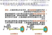 紧急制动抱死是什么意思-汽车紧急制动时,若车轮完全抱死会造成制动距离增长