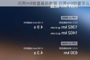 问界m9销量最新数据,问界m9销量怎么样