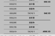 天津港汽车报价大全雷克萨斯-天津港汽车报价大全