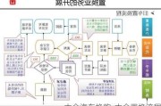 大众汽车换购-大众置换流程