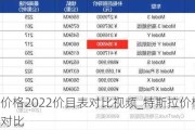 特斯拉价格2022价目表对比视频_特斯拉价格2022价目表对比