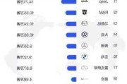 国外汽车品牌排行-国外汽车十大排名