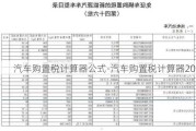 汽车购置税计算器公式-汽车购置税计算器2022