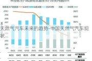 天然气汽车未来的趋势-中国天然气汽车现状