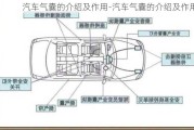 汽车气囊的介绍及作用-汽车气囊的介绍及作用