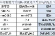 比亚迪汽车油耗-比亚迪汽车油耗高是什么原因