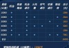 奥迪q5l保养费用贵吗-奥迪q5l常规保养一次多少钱