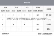 理想汽车报价单明细表,理想汽车的报价