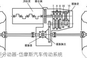 岱摩斯分动器-岱摩斯汽车传动系统