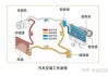 空气能汽车原理是什么,空气能汽车原理