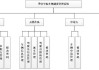 小轿车调控管理信息系统-中小型汽车调控