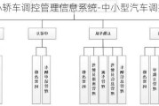 小轿车调控管理信息系统-中小型汽车调控