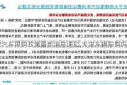 天津汽车限购政策最新消息通知,天津车辆限购吗