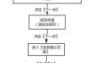 摇号竞标-汽车摇号申请竞拍流程怎么走