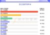 新能源汽车概念股一览,2020十大新能源汽车概念股