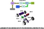 理想汽车增程式工作原理图-理想汽车增程式工作原理