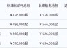 蔚来ec6租电池方案多少钱一个_蔚来ec6电池租用方案