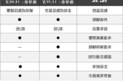 蔚来ec6参数配置表_蔚来ec6性能版