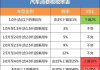 节能汽车减半征收消费税政策_节能汽车减半征收消费税政策有哪些