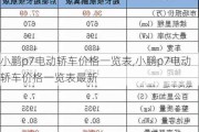 小鹏p7电动轿车价格一览表,小鹏p7电动轿车价格一览表最新