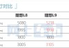 理想l9汽车价格_理想l9汽车价格趋势