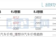 理想l9汽车价格_理想l9汽车价格趋势