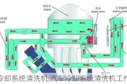 汽车冷却系统清洗机,汽车冷却系统清洗机工作原理