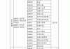 新能源汽车技术专升本考哪些科目-新能源汽车技术专升本考哪些科目湖北