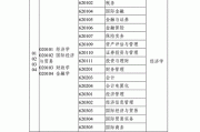 新能源汽车技术专升本考哪些科目-新能源汽车技术专升本考哪些科目湖北