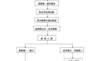 捷达汽车维修技能大赛比赛流程详解-捷达修复