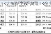 买辆奥迪a3大概多少钱-奥迪a3多少钱可以提车