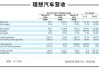 理想汽车价格走势预测-理想汽车价格走势