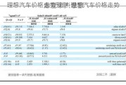 理想汽车价格走势预测-理想汽车价格走势