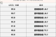 长安汽车多少钱一辆新车-长安汽车多少价位