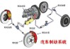 汽车制动原理动画讲解-汽车制动原理动画讲解