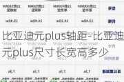 比亚迪元plus轴距-比亚迪元plus尺寸长宽高多少